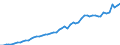 Codelist for reference areas and geocoding: Australia / Codelist for Prices: Current prices / Codelist for Transformation: Not applicable / Codelist for Unit of measure: National currency / Codelist for MSTI measures: Government Allocations for R&D (GBARD) / Code list for concept "Frequency": Annual