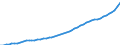 Codelist for reference areas and geocoding: Australia / Codelist for Prices: Current prices / Codelist for Transformation: Not applicable / Codelist for Unit of measure: National currency / Codelist for MSTI measures: Gross domestic product / Code list for concept "Frequency": Annual