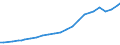 Codelist for reference areas and geocoding: Australia / Codelist for Prices: Current prices / Codelist for Transformation: Not applicable / Codelist for Unit of measure: US dollars, PPP converted / Codelist for MSTI measures: Gross Domestic Expenditure on R&D (GERD) / Code list for concept "Frequency": Annual