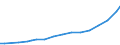 Codelist for reference areas and geocoding: Australia / Codelist for Prices: Current prices / Codelist for Transformation: Not applicable / Codelist for Unit of measure: US dollars, PPP converted / Codelist for MSTI measures: GERD financed by the business enterprise sector / Code list for concept "Frequency": Annual