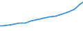 Codelist for reference areas and geocoding: Australia / Codelist for Prices: Current prices / Codelist for Transformation: Not applicable / Codelist for Unit of measure: US dollars, PPP converted / Codelist for MSTI measures: GERD financed by government / Code list for concept "Frequency": Annual