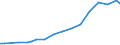 Codelist for reference areas and geocoding: Australia / Codelist for Prices: Current prices / Codelist for Transformation: Not applicable / Codelist for Unit of measure: US dollars, PPP converted / Codelist for MSTI measures: GERD financed by the rest of the world / Code list for concept "Frequency": Annual
