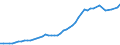 Codelist for reference areas and geocoding: Australia / Codelist for Prices: Current prices / Codelist for Transformation: Not applicable / Codelist for Unit of measure: US dollars, PPP converted / Codelist for MSTI measures: Business Enterprise Expenditure on R&D (BERD) / Code list for concept "Frequency": Annual