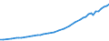 Codelist for reference areas and geocoding: Australia / Codelist for Prices: Current prices / Codelist for Transformation: Not applicable / Codelist for Unit of measure: US dollars, PPP converted / Codelist for MSTI measures: Higher Education Expenditure on R&D (HERD) / Code list for concept "Frequency": Annual