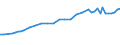 Codelist for reference areas and geocoding: Australia / Codelist for Prices: Current prices / Codelist for Transformation: Not applicable / Codelist for Unit of measure: US dollars, PPP converted / Codelist for MSTI measures: Government Intramural Expenditure on R&D (GOVERD) / Code list for concept "Frequency": Annual