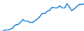 Codelist for reference areas and geocoding: Australia / Codelist for Prices: Current prices / Codelist for Transformation: Not applicable / Codelist for Unit of measure: US dollars, PPP converted / Codelist for MSTI measures: BERD performed in the manufacturing industry / Code list for concept "Frequency": Annual