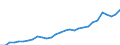 Codelist for reference areas and geocoding: Australia / Codelist for Prices: Current prices / Codelist for Transformation: Not applicable / Codelist for Unit of measure: US dollars, PPP converted / Codelist for MSTI measures: BERD performed in the pharmaceutical industry / Code list for concept "Frequency": Annual