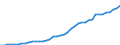 Codelist for reference areas and geocoding: Australia / Codelist for Prices: Current prices / Codelist for Transformation: Not applicable / Codelist for Unit of measure: US dollars, PPP converted / Codelist for MSTI measures: BERD performed in service industries / Code list for concept "Frequency": Annual