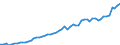 Codelist for reference areas and geocoding: Australia / Codelist for Prices: Current prices / Codelist for Transformation: Not applicable / Codelist for Unit of measure: US dollars, PPP converted / Codelist for MSTI measures: Government Allocations for R&D (GBARD) / Code list for concept "Frequency": Annual