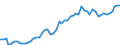 Codelist for reference areas and geocoding: Australia / Codelist for Prices: Current prices / Codelist for Transformation: Not applicable / Codelist for Unit of measure: US dollars, PPP converted / Codelist for MSTI measures: Civil GBARD for Economic Development programmes / Code list for concept "Frequency": Annual