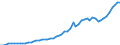 Codelist for reference areas and geocoding: Australia / Codelist for Prices: Current prices / Codelist for Transformation: Not applicable / Codelist for Unit of measure: US dollars, PPP converted / Codelist for MSTI measures: Civil GBARD for Health and Environment programmes / Code list for concept "Frequency": Annual