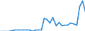 Codelist for reference areas and geocoding: Australia / Codelist for Prices: Current prices / Codelist for Transformation: Not applicable / Codelist for Unit of measure: US dollars, PPP converted / Codelist for MSTI measures: Civil GBARD for Space programmes / Code list for concept "Frequency": Annual