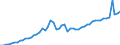 Codelist for reference areas and geocoding: Australia / Codelist for Prices: Current prices / Codelist for Transformation: Not applicable / Codelist for Unit of measure: US dollars, PPP converted / Codelist for MSTI measures: Civil GBARD for General University Funds (GUF) / Code list for concept "Frequency": Annual