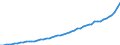 Codelist for reference areas and geocoding: Australia / Codelist for Prices: Current prices / Codelist for Transformation: Not applicable / Codelist for Unit of measure: US dollars, PPP converted / Codelist for MSTI measures: Gross domestic product / Code list for concept "Frequency": Annual