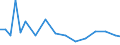 Codelist for reference areas and geocoding: Australia / Codelist for Prices: Not applicable / Codelist for Transformation: Growth rate, over 1 year / Codelist for Unit of measure: Full time equivalent unit / Codelist for MSTI measures: Researchers / Code list for concept "Frequency": Annual