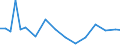 Codelist for reference areas and geocoding: Australia / Codelist for Prices: Not applicable / Codelist for Transformation: Growth rate, over 1 year / Codelist for Unit of measure: Full time equivalent unit / Codelist for MSTI measures: R&D personnel / Code list for concept "Frequency": Annual