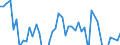 Codelist for reference areas and geocoding: Australia / Codelist for Prices: Not applicable / Codelist for Transformation: Growth rate, over 1 year / Codelist for Unit of measure: Full time equivalent unit / Codelist for MSTI measures: Business Enterprise R&D personnel / Code list for concept "Frequency": Annual