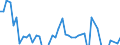 Codelist for reference areas and geocoding: Australia / Codelist for Prices: Not applicable / Codelist for Transformation: Growth rate, over 1 year / Codelist for Unit of measure: Full time equivalent unit / Codelist for MSTI measures: Business enterprise sector researchers / Code list for concept "Frequency": Annual