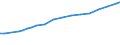 Codelist for reference areas and geocoding: Australia / Codelist for Prices: Not applicable / Codelist for Transformation: Not applicable / Codelist for Unit of measure: Full time equivalent unit / Codelist for MSTI measures: Researchers / Code list for concept "Frequency": Annual