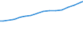 Codelist for reference areas and geocoding: Australia / Codelist for Prices: Not applicable / Codelist for Transformation: Not applicable / Codelist for Unit of measure: Full time equivalent unit / Codelist for MSTI measures: R&D personnel / Code list for concept "Frequency": Annual