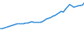 Codelist for reference areas and geocoding: Australia / Codelist for Prices: Not applicable / Codelist for Transformation: Not applicable / Codelist for Unit of measure: Full time equivalent unit / Codelist for MSTI measures: Business Enterprise R&D personnel / Code list for concept "Frequency": Annual