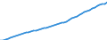 Codelist for reference areas and geocoding: Australia / Codelist for Prices: Not applicable / Codelist for Transformation: Not applicable / Codelist for Unit of measure: Persons / Codelist for MSTI measures: Population / Code list for concept "Frequency": Annual