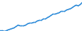 Codelist for reference areas and geocoding: Australia / Codelist for Prices: Not applicable / Codelist for Transformation: Not applicable / Codelist for Unit of measure: Persons / Codelist for MSTI measures: Total employment / Code list for concept "Frequency": Annual