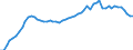 Codelist for reference areas and geocoding: Australia / Codelist for Prices: Not applicable / Codelist for Transformation: Not applicable / Codelist for Unit of measure: National currency per US dollar / Codelist for MSTI measures: Purchasing power parity / Code list for concept "Frequency": Annual