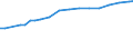 Codelist for reference areas and geocoding: Australia / Codelist for Prices: Not applicable / Codelist for Transformation: Not applicable / Codelist for Unit of measure: Per 1 000 employment / Codelist for MSTI measures: Researchers / Code list for concept "Frequency": Annual