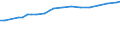 Codelist for reference areas and geocoding: Australia / Codelist for Prices: Not applicable / Codelist for Transformation: Not applicable / Codelist for Unit of measure: Per 1 000 employment / Codelist for MSTI measures: R&D personnel / Code list for concept "Frequency": Annual