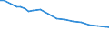Codelist for reference areas and geocoding: Australia / Codelist for Prices: Not applicable / Codelist for Transformation: Not applicable / Codelist for Unit of measure: Percentage of researchers / Codelist for MSTI measures: Government sector researchers / Code list for concept "Frequency": Annual