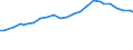 Codelist for reference areas and geocoding: Australia / Codelist for Prices: Not applicable / Codelist for Transformation: Not applicable / Codelist for Unit of measure: Percentage of GDP / Codelist for MSTI measures: Gross Domestic Expenditure on R&D (GERD) / Code list for concept "Frequency": Annual