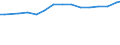 Codelist for reference areas and geocoding: Australia / Codelist for Prices: Not applicable / Codelist for Transformation: Not applicable / Codelist for Unit of measure: Percentage of GDP / Codelist for MSTI measures: Basic research expenditure / Code list for concept "Frequency": Annual