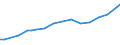 Codelist for reference areas and geocoding: Australia / Codelist for Prices: Not applicable / Codelist for Transformation: Not applicable / Codelist for Unit of measure: Percentage of GDP / Codelist for MSTI measures: GERD financed by the business enterprise sector / Code list for concept "Frequency": Annual