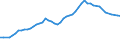 Codelist for reference areas and geocoding: Australia / Codelist for Prices: Not applicable / Codelist for Transformation: Not applicable / Codelist for Unit of measure: Percentage of GDP / Codelist for MSTI measures: Business Enterprise Expenditure on R&D (BERD) / Code list for concept "Frequency": Annual