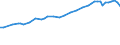 Codelist for reference areas and geocoding: Australia / Codelist for Prices: Not applicable / Codelist for Transformation: Not applicable / Codelist for Unit of measure: Percentage of GDP / Codelist for MSTI measures: Higher Education Expenditure on R&D (HERD) / Code list for concept "Frequency": Annual