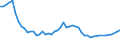 Codelist for reference areas and geocoding: Australia / Codelist for Prices: Not applicable / Codelist for Transformation: Not applicable / Codelist for Unit of measure: Percentage of business enterprise expenditure on R&D / Codelist for MSTI measures: BERD financed by government / Code list for concept "Frequency": Annual