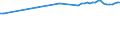Codelist for reference areas and geocoding: Australia / Codelist for Unit of measure: Tonnes / Codelist for Waste - Municipal waste: generation and treatment: Total waste generated / Code list for concept "Frequency": Annual