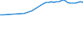 Codelist for reference areas and geocoding: Australia / Codelist for Unit of measure: Tonnes / Codelist for Waste - Municipal waste: generation and treatment: Waste from households / Code list for concept "Frequency": Annual