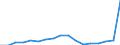 Codelist for reference areas and geocoding: Australia / Codelist for Unit of measure: Tonnes / Codelist for Waste - Municipal waste: generation and treatment: Other municipal waste / Code list for concept "Frequency": Annual