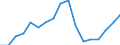 Codelist for reference areas and geocoding: Australia / Codelist for Unit of measure: Tonnes / Codelist for Waste - Municipal waste: generation and treatment: Household and similar waste / Code list for concept "Frequency": Annual