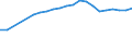 Codelist for reference areas and geocoding: Australia / Codelist for Unit of measure: Tonnes / Codelist for Waste - Municipal waste: generation and treatment: Recovery operations / Code list for concept "Frequency": Annual