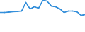 Codelist for reference areas and geocoding: Australia / Codelist for Unit of measure: Tonnes / Codelist for Waste - Municipal waste: generation and treatment: Recycling / Code list for concept "Frequency": Annual