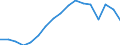 Codelist for reference areas and geocoding: Australia / Codelist for Unit of measure: Tonnes / Codelist for Waste - Municipal waste: generation and treatment: Other recovery / Code list for concept "Frequency": Annual
