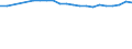 Codelist for reference areas and geocoding: Australia / Codelist for Unit of measure: Tonnes / Codelist for Waste - Municipal waste: generation and treatment: Landfill / Code list for concept "Frequency": Annual