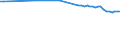 Codelist for reference areas and geocoding: Australia / Codelist for Unit of measure: Kilogrammes per person / Codelist for Waste - Municipal waste: generation and treatment: Total waste generated / Code list for concept "Frequency": Annual