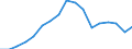 Codelist for reference areas and geocoding: Australia / Codelist for Unit of measure: Percentage of treated waste / Codelist for Waste - Municipal waste: generation and treatment: Recovery operations / Code list for concept "Frequency": Annual