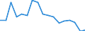 Codelist for reference areas and geocoding: Australia / Codelist for Unit of measure: Percentage of treated waste / Codelist for Waste - Municipal waste: generation and treatment: Recycling / Code list for concept "Frequency": Annual