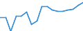 Codelist for reference areas and geocoding: Australia / Codelist for Unit of measure: Percentage of treated waste / Codelist for Waste - Municipal waste: generation and treatment: Composting / Code list for concept "Frequency": Annual