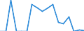 Codelist for reference areas and geocoding: Australia / Codelist for Unit of measure: Percentage of treated waste / Codelist for Waste - Municipal waste: generation and treatment: Incineration with energy recovery / Code list for concept "Frequency": Annual